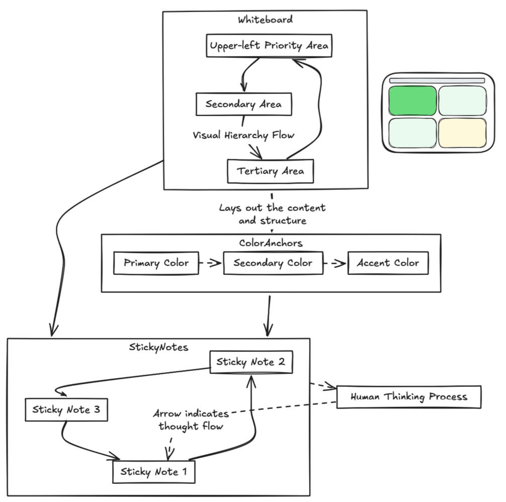 We design visuals that the brain remembers. Picture: We design visuals that the brain remembers.