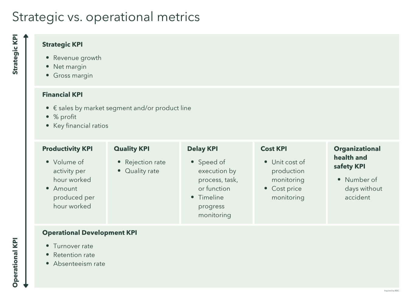 Strategic versus operational metrics Picture: Strategic versus operational metrics