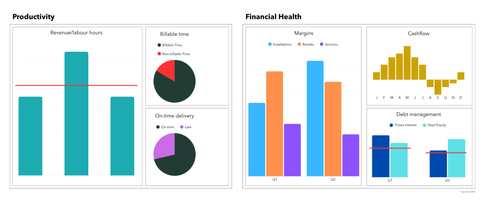 Example Dashboards Picture: Example Dashboards